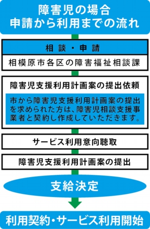 利用の流れ.jpg